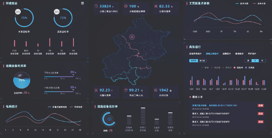 大数据第三方运营管理技术